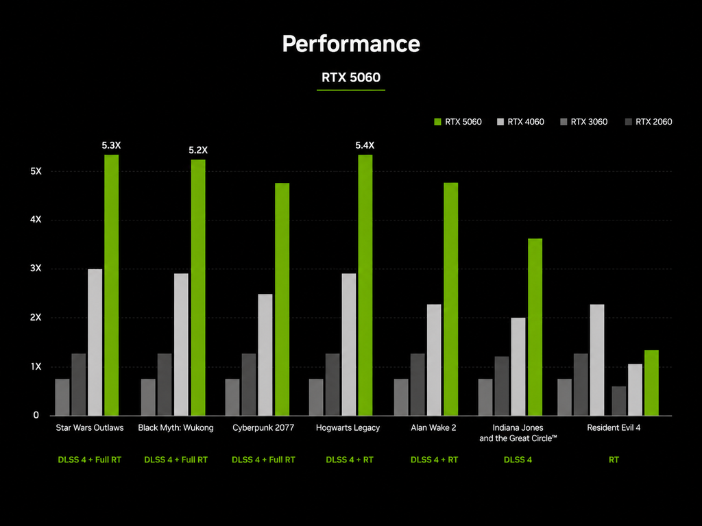RTX 5060 Black